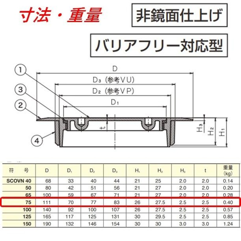 伊藤鉄工 差込型(VP VU) ステンレス製化粧用床上掃除口 サイズ 75