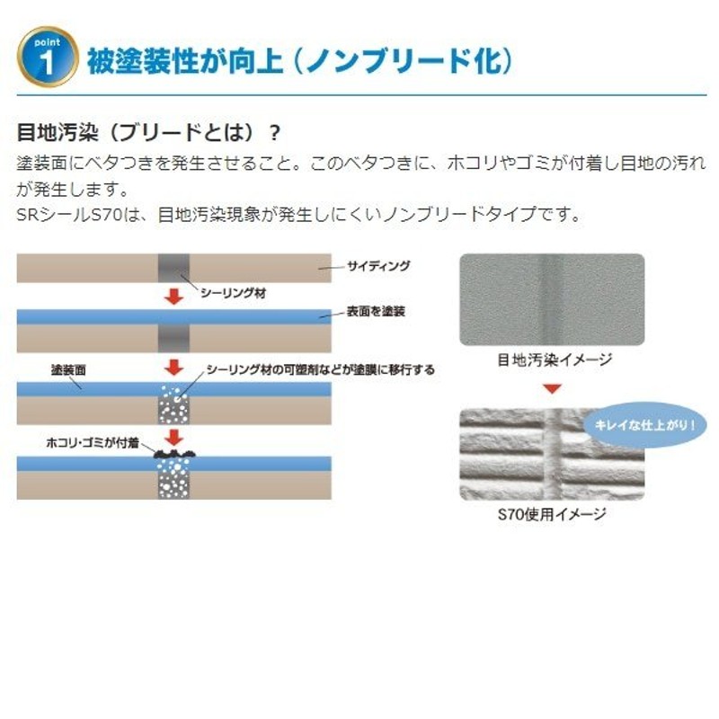 色々な シーリング用 仕上げバッカー 850mm グリーンセル