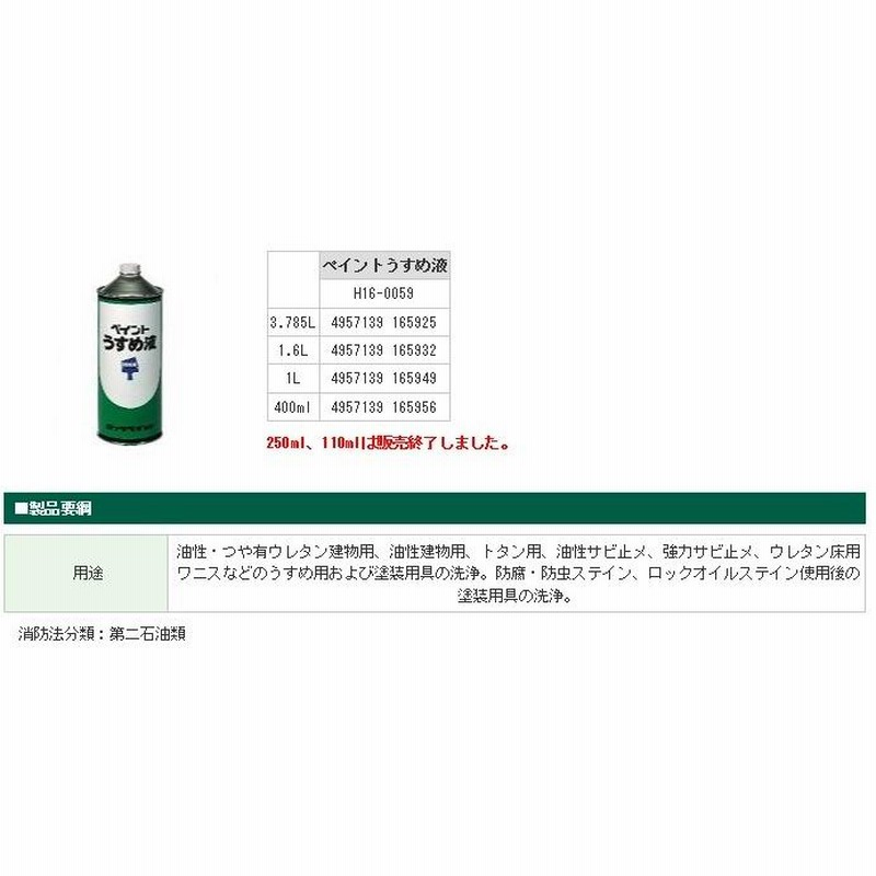 ラッカーシンナー 3.785L ロックペイント ラッカー うすめ液 洗浄 シンナー
