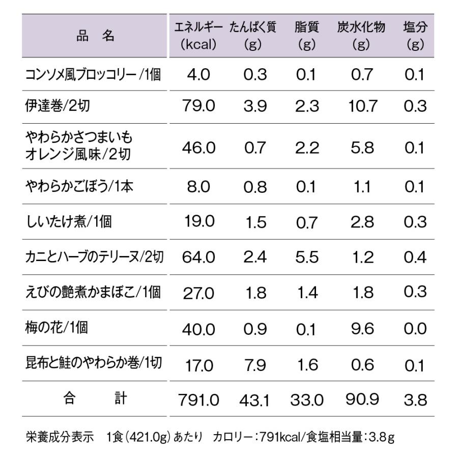 おせち 2024  予約  お節 料理「板前魂のやわらかおせち 一段重」和洋風一段重 歯ぐきでつぶせる 20品 1人前  送料無料 和風 洋風 グルメ 2023 おせち料理