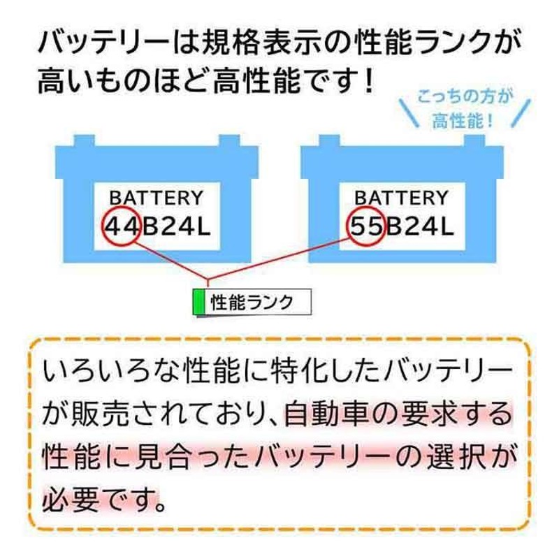 バッテリー ENJ-355LN1 カローラスポーツ 型式6AA-ZWE211H H30/06〜対応 GSユアサ エコ.アール ENJ  日本車専用ENタイプバッテリー トヨタ | LINEショッピング