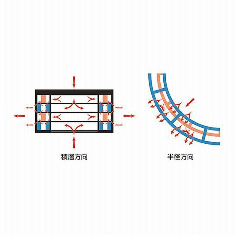 安心の定価販売 フロンケミカル フッ素樹脂 PTFE 強力撹拌子オクタゴン型 8パイ×25m