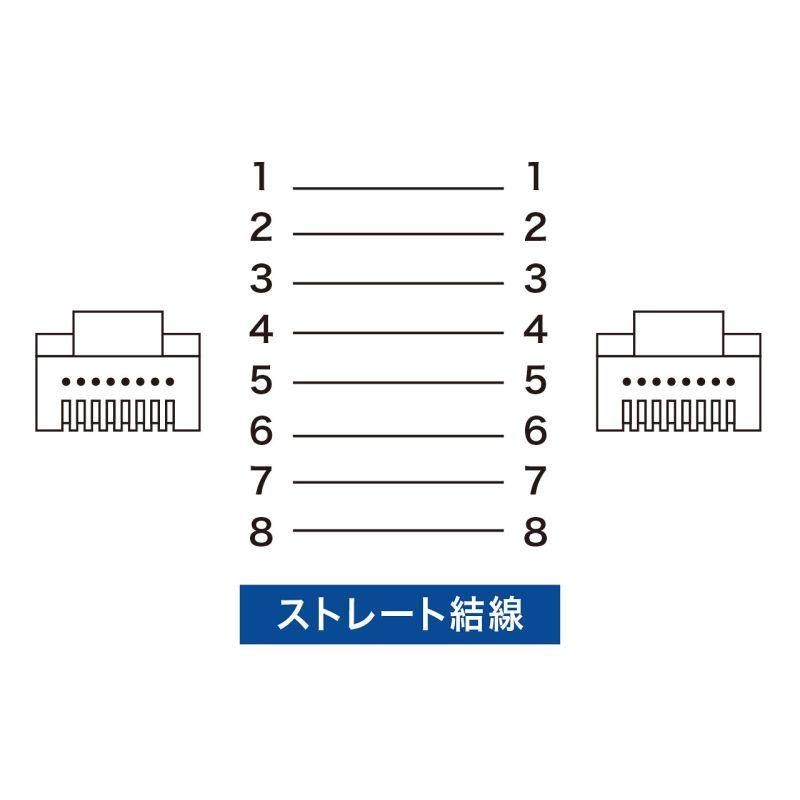 カテゴリ6準拠極細LANケーブル （ブルー、0.5m) (KB-SL6-005BL