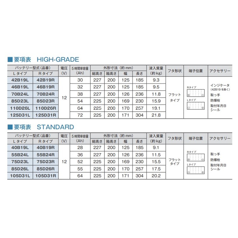 古河電池 85D23R アルティカ ハイグレード カーバッテリー 三菱 ディアマンテ E-F46A 古河バッテリー 交換用 長寿命 送料無料 エンジン  | LINEショッピング