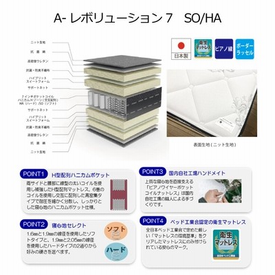 開梱設置送料無料]ポケットコイルマットレス アンネルベッド A