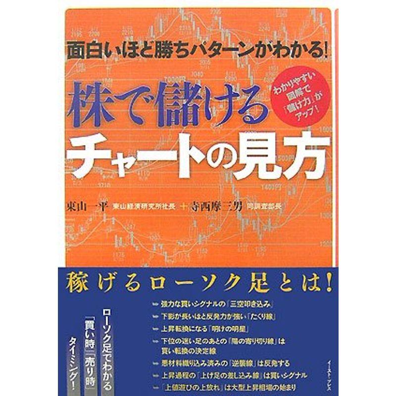 株で儲けるチャートの見方?面白いほど勝ちパターンがわかるわかりやすい図解で「儲け力」がアップ