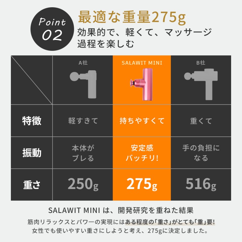 期間限定割引AM12 すくない ☆強力小型☆マッサージガン ハンドヘルド 