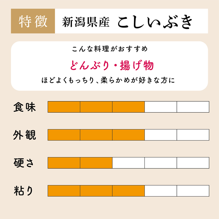 玄米 5kg 送料無料 白米 こしいぶき  令和三年産 新潟県産 5キロ お米 玄米 ごはん 慣行栽培米 一等米 単一原料米 分付き米対応可 保存食 米 真空パック 高級