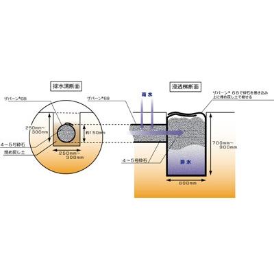 防草シート ザバーン 透水フィルター プランテックス 68B ブラック 2m X 50m 入 デュポン 排水パイプ 軟弱地盤安定 沈下防止 土のう袋