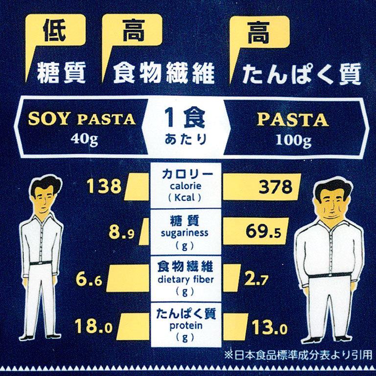 低糖質パスタ 仙大豆ソイパスタ 80g 大豆パスタ 大豆めん 宮城県産 グルテンフリー