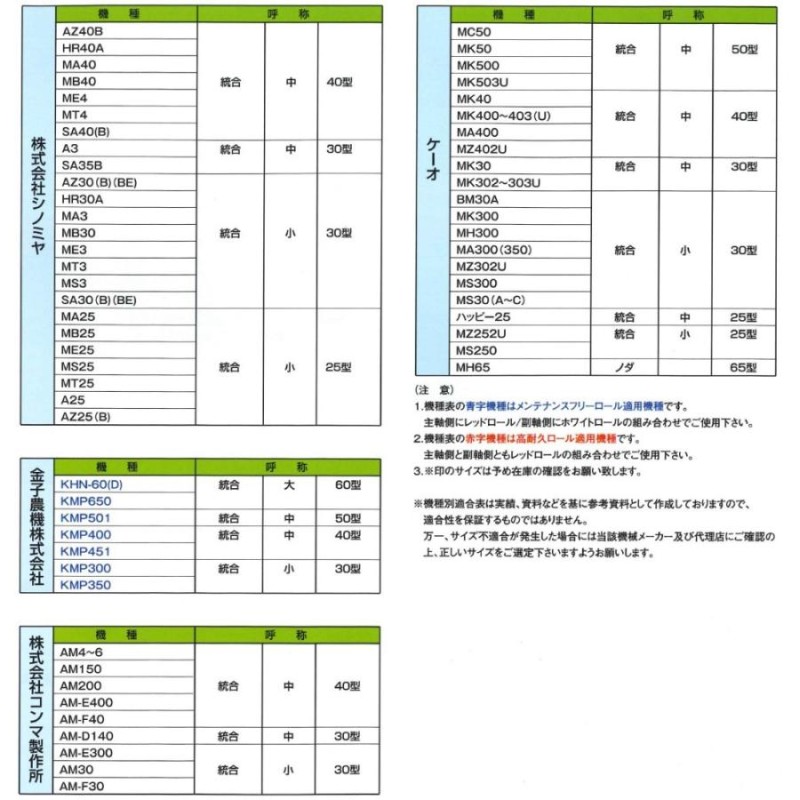 海外 バンドーもみすりロール 統合小25型 ホワイトロール