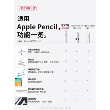 適用applepencil電容筆apple pencil觸控筆ipad9第九10代air5適用蘋果pencil二代手寫筆ipadpro平板繪畫觸屏2