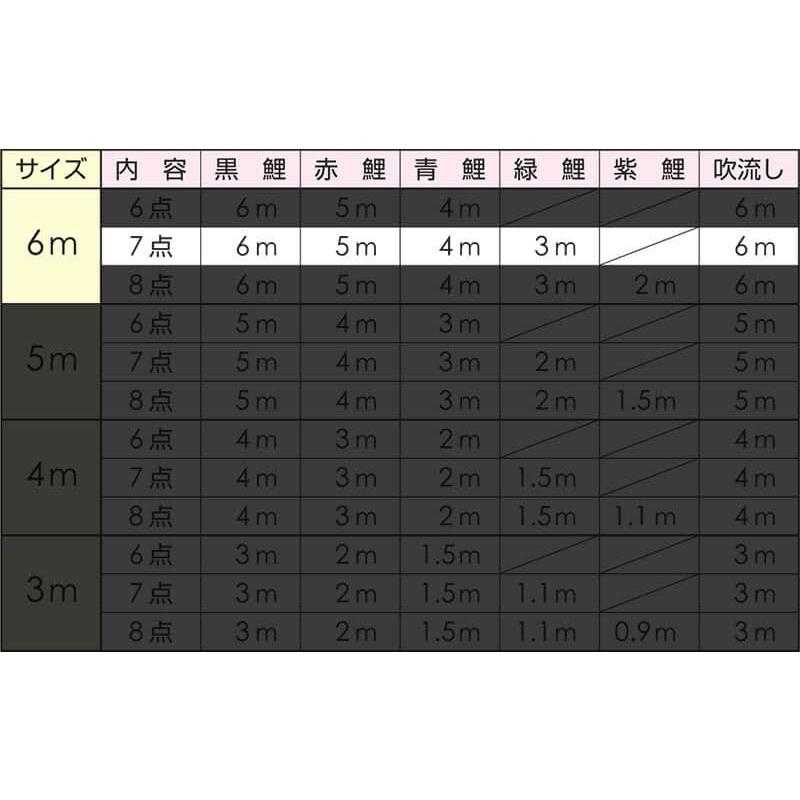 こいのぼり フジサン鯉 鯉のぼり 庭園用 6m 7点セット 手描 メルヘン鯉 ポリエステルスエード地 家紋・名前入れ可能 kb5-meru-6m-7-k