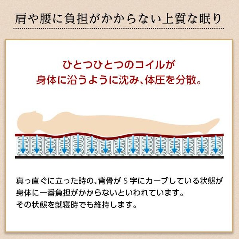 ベッド マットレス 幅140cm 長さ195cm 高さ20cm ダブルサイズ ダブル