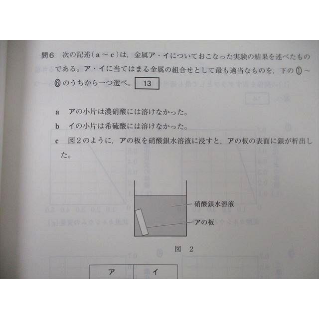 UB26-069 駿台文庫 2015 大学入試センター試験 実戦問題集 化学基礎 06s1A