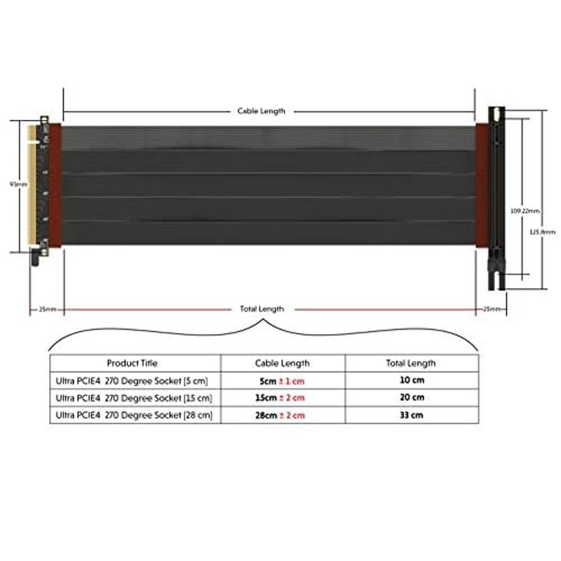 LINKUP ウルトラ PCIe 4.0 X16ライザーケーブル[RTX4090 RX6950XT x570