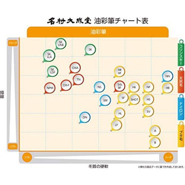 名村大成堂(Namurataiseidou) 油彩筆 SK 8号 平