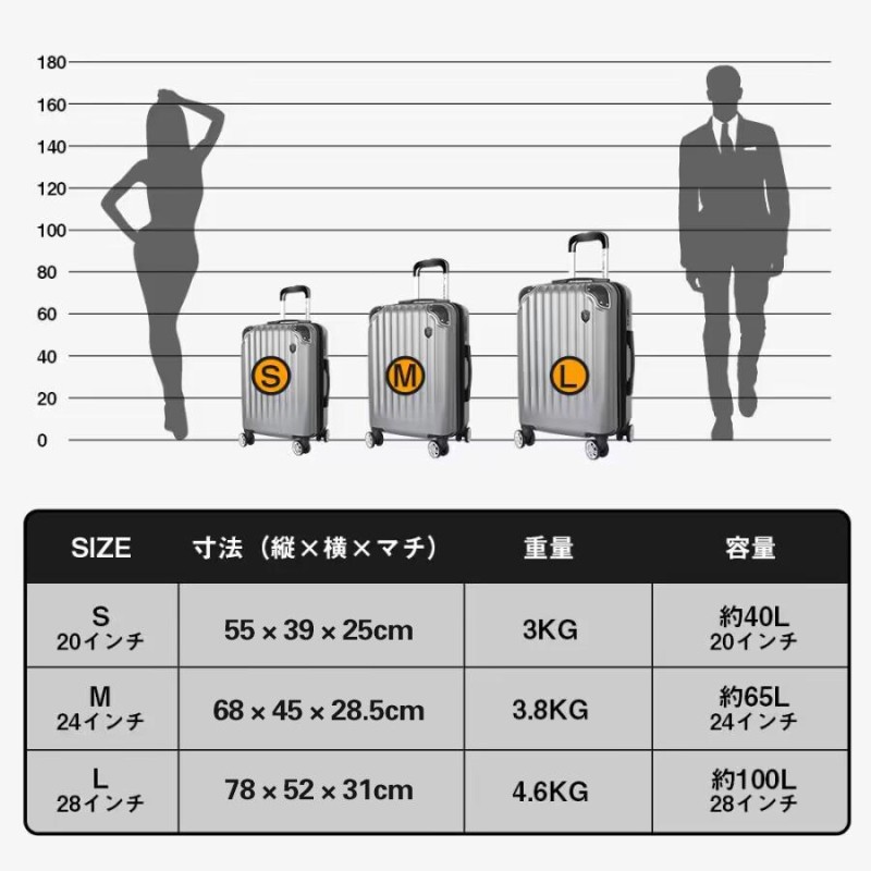 売れ筋No.1・特典開催】 スーツケース 機内持ち込み 軽量 大型 耐衝撃