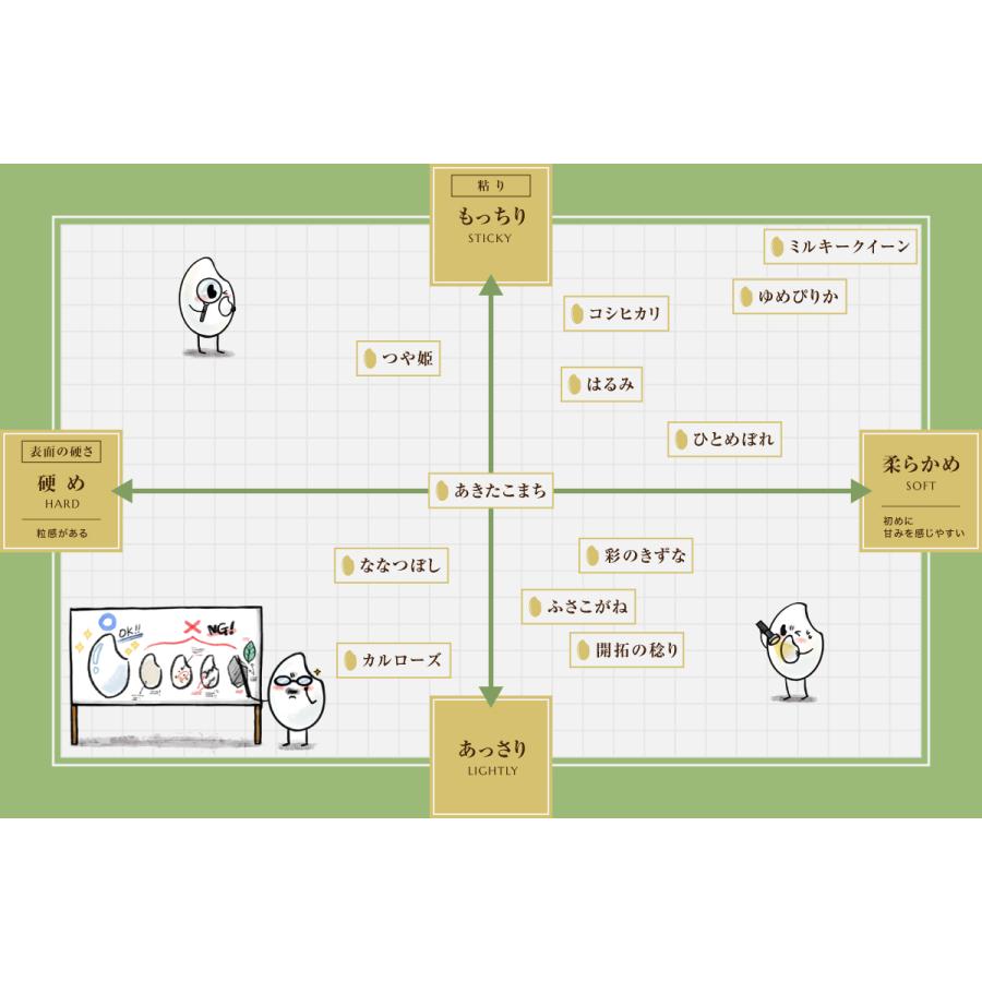 北海道産ななつぼし 10kg