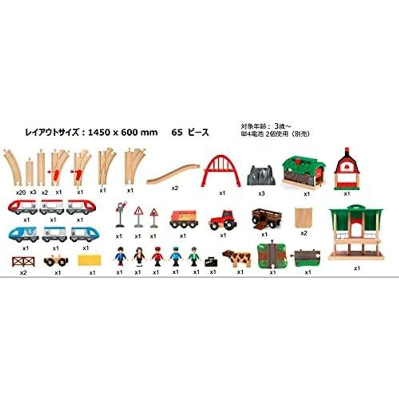 BRIO WORLD(ブリオワールド)2021年クリスマス限定レールセット