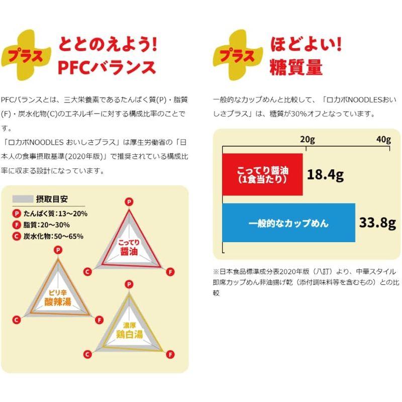 明星 ロカボ NOODLES おいしさプラス 低糖質 ３種各４個 ロカボヌードル 隣のティッシュセット