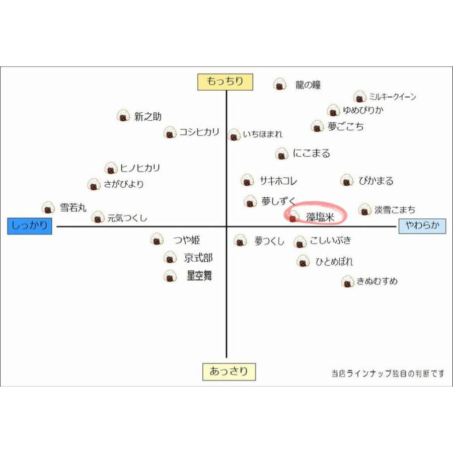 米 5kg 藻塩米 もしお 減農薬・減化学肥料栽培 特a 島根県産 令和4年産