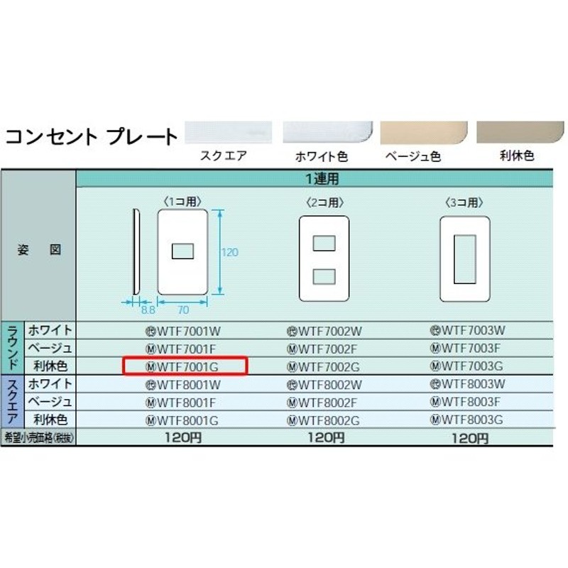 パナソニックコスモシリーズワイド21配線器具・電材コンセントプレート（1連用）（1コ用）（利休色）（ラウンド）WTF7001G 通販  LINEポイント最大0.5%GET | LINEショッピング