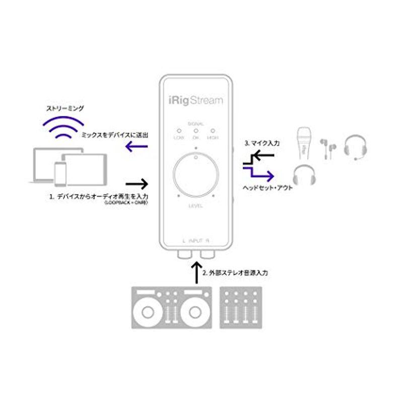 IK Multimedia iRig Stream ストリーミング用オーディオインターフェース国内正規品