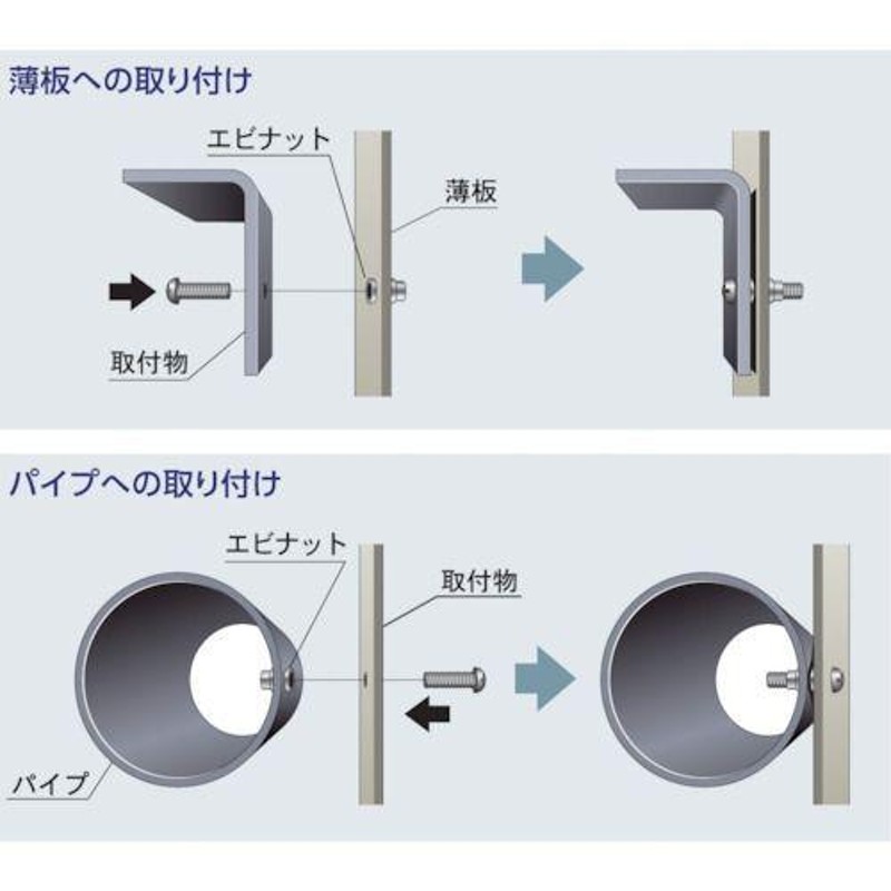 レビュー高評価のおせち贈り物 <br>ロブテックス NS4-6 エビ ブラインドリベット スティール 4-6 1000本入 