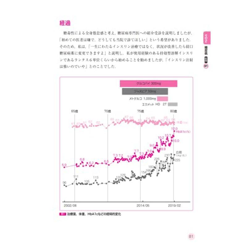 非専門医による甲状腺疾患・糖尿病外来診療の実際 -万年研修医と専門診療科医との対話から-