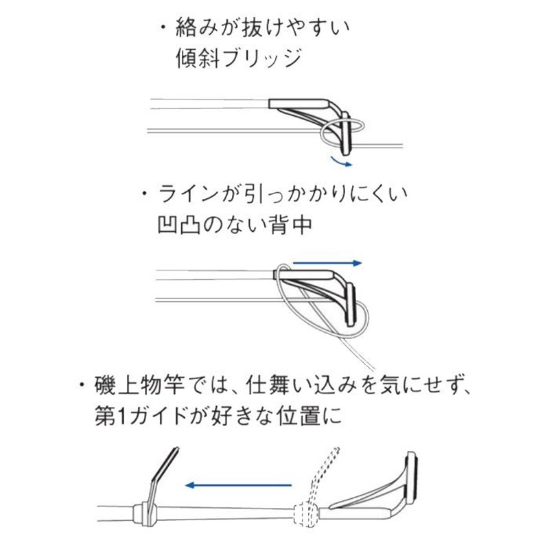 GMLGST5 LGトップガイド 富士工業 Fuji ステンレスフレーム SiCガイド J型 GMカラー パイプサイズ0.8mm〜2.0mm  ロッドビルディング ロッドパーツ フィッシング LINEショッピング