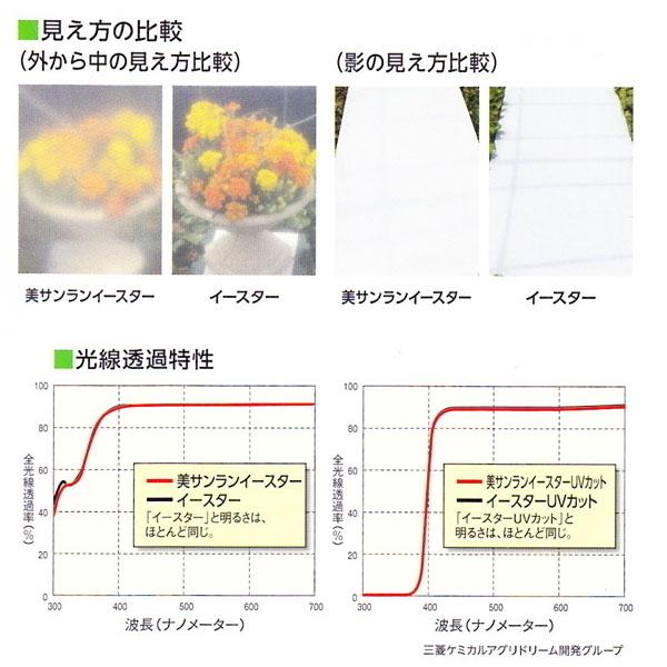 塗布型無滴農POフィルム　美サンランイースターUVカット　厚さ0.1mm　幅630cm　ご希望の長さを数量で入力　散乱光 梨地タイプ