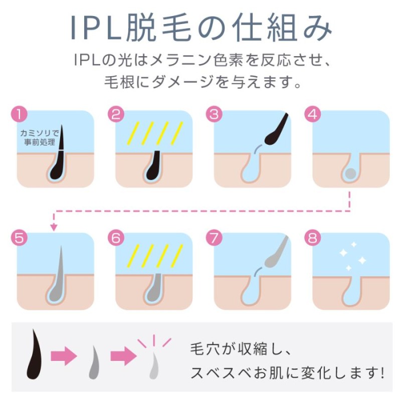 フラッシュ式脱毛器 ポルトビューティー IPL光美容器 AIM-BT121 遅し