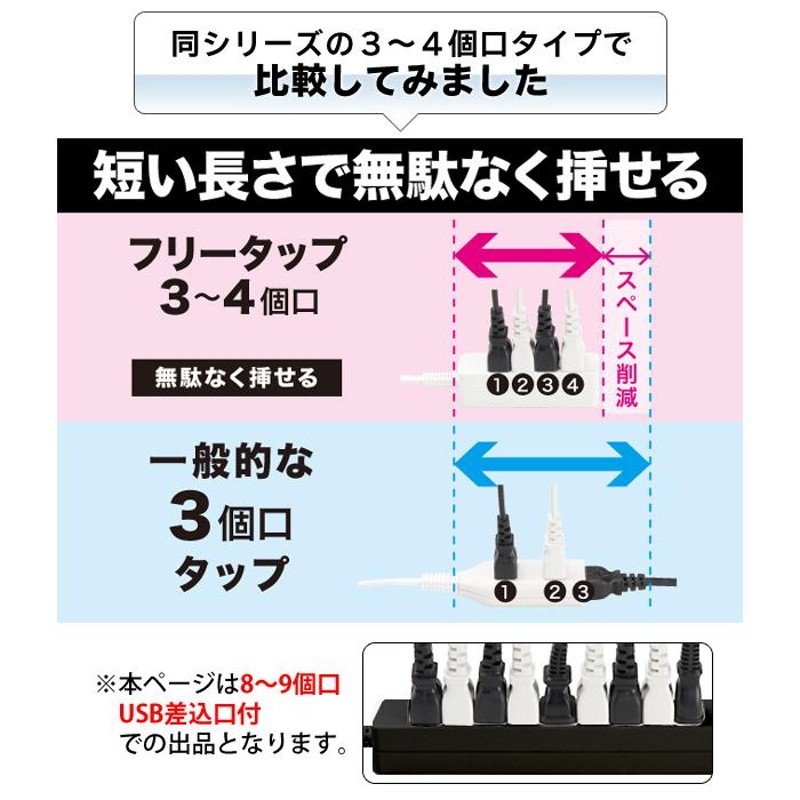 無駄なく挿せる 電源タップ 8〜9口 差込口フリータップ USBポート付き