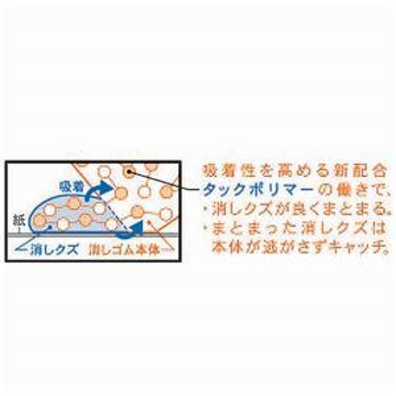 新品】(まとめ) トンボ鉛筆 消しゴムMONOダストキャッチ EN-DC 1セット