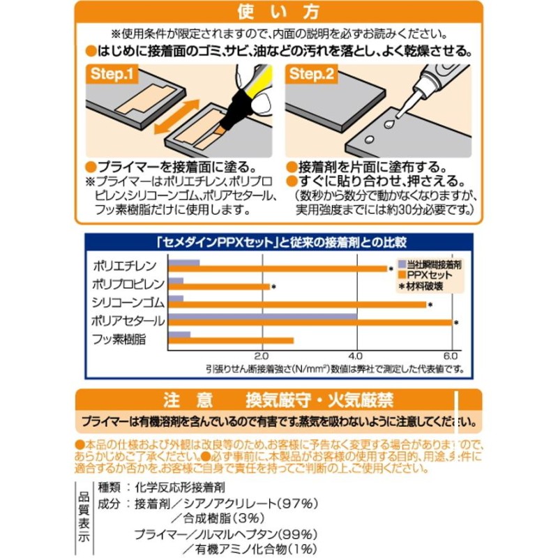 年間定番 セメダイン PPX 6g セット CA-522 4901761504812