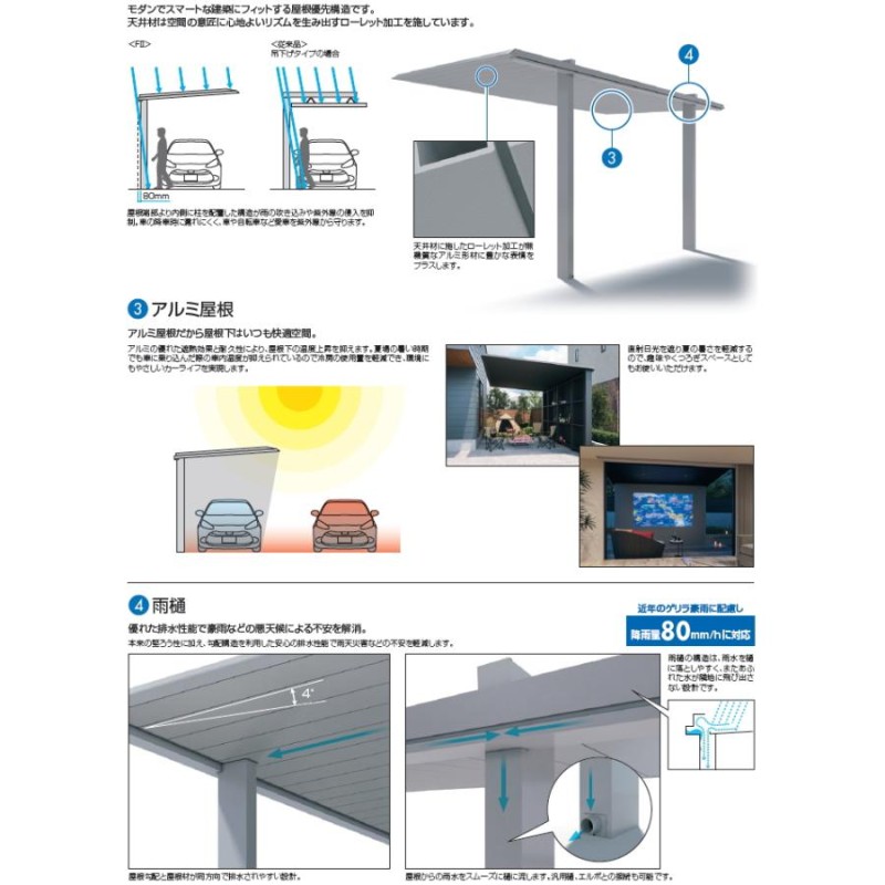 関東・東海地方限定販売】 カーポート H25 呼称：5028 基本タイプ F[2