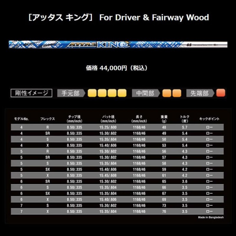 USTマミヤ アッタスキング コブラ用 スリーブ付シャフト ドライバー用 ...