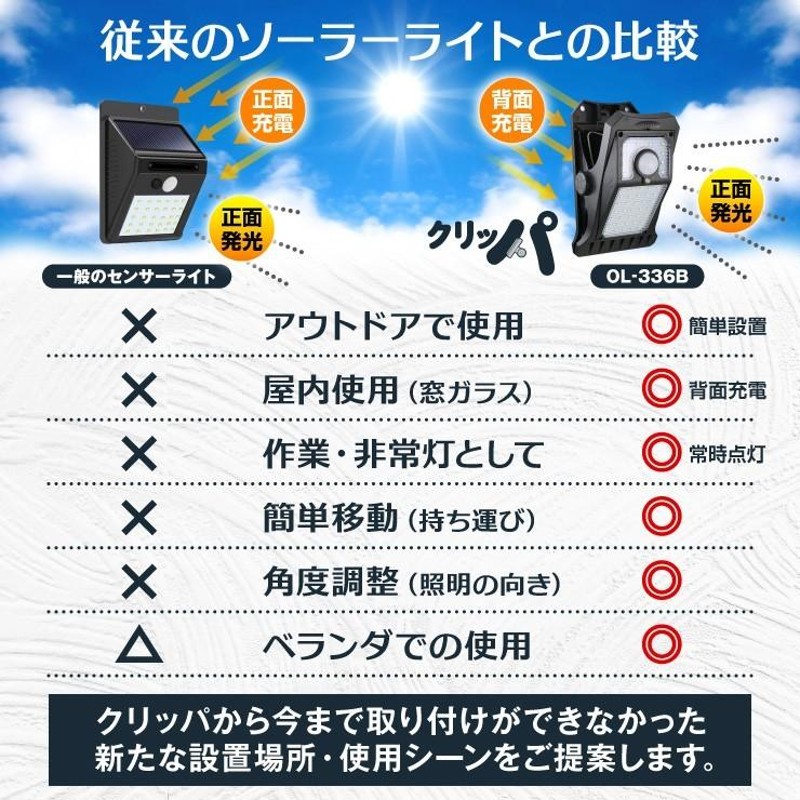 センサーライト 屋外 LED はさむだけ クリップ式 『クリッパ』 防水 人