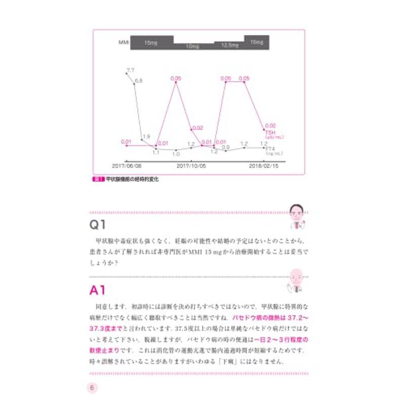 非専門医による甲状腺疾患・糖尿病外来診療の実際 -万年研修医と専門診療科医との対話から-