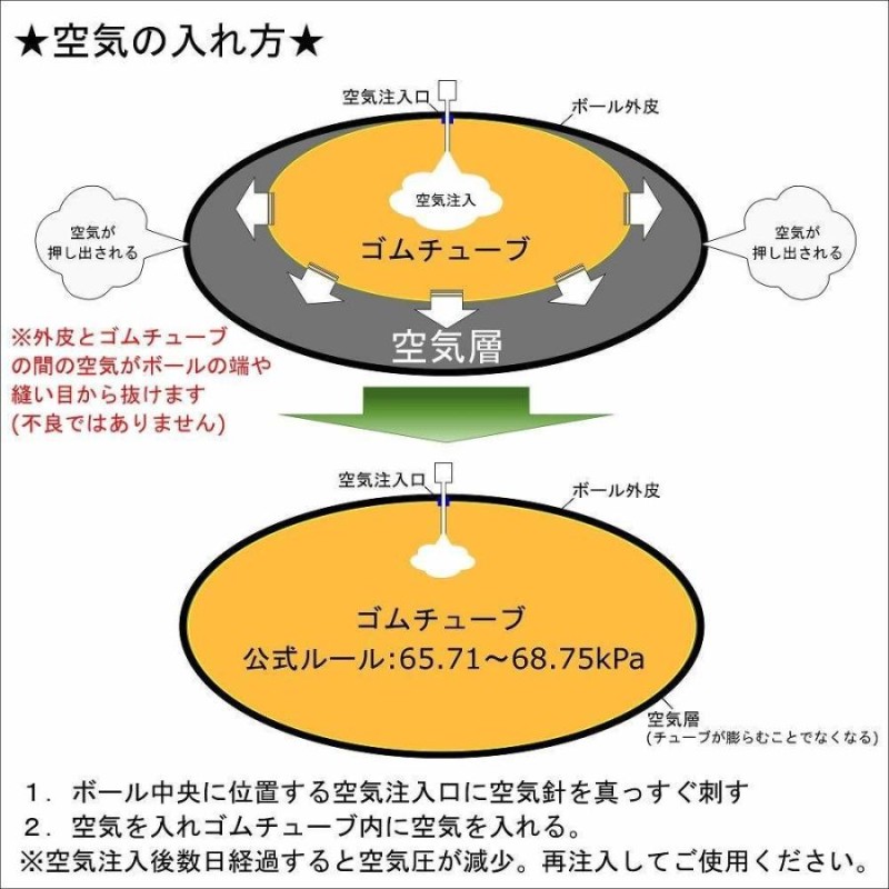 ギルバート トリプルクラウン2.0 5号球 世界基準 公式使用球 GB-9181 