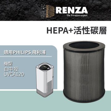 適用 PHILIPS 飛利浦 UVCA120 中白殺 UV-C紫外線空氣消毒殺菌機 HEPA+活性碳濾網 濾芯 濾心