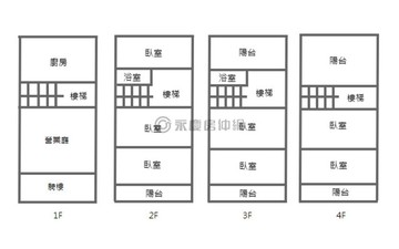 文化中心★１０米街大店住★空間大｜高雄市苓雅區尚義街