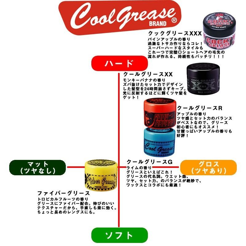 クールグリース (210g×2個セット) 阪本高生堂 ヘアワックス ワックス