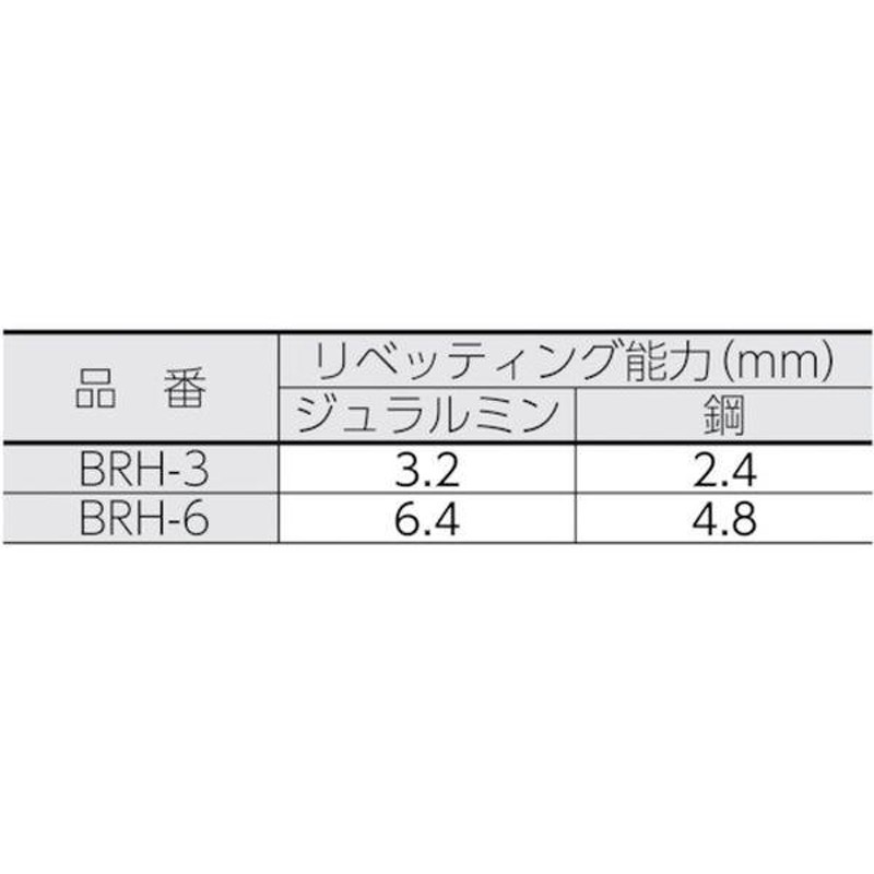メーカー在庫あり】 BRH-3 ヨコタ工業(株) ヨコタ リベッティングハンマ HD 通販 LINEポイント最大0.5%GET LINEショッピング