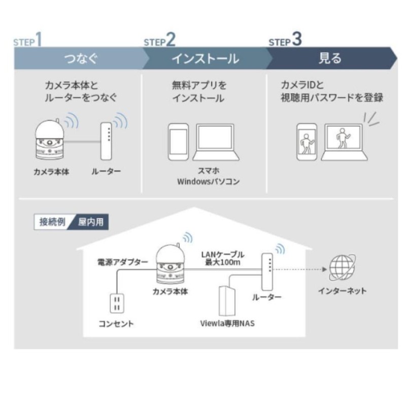 あすつく IPC-07FHD-T（温度計なしモデル）オールインワン フル