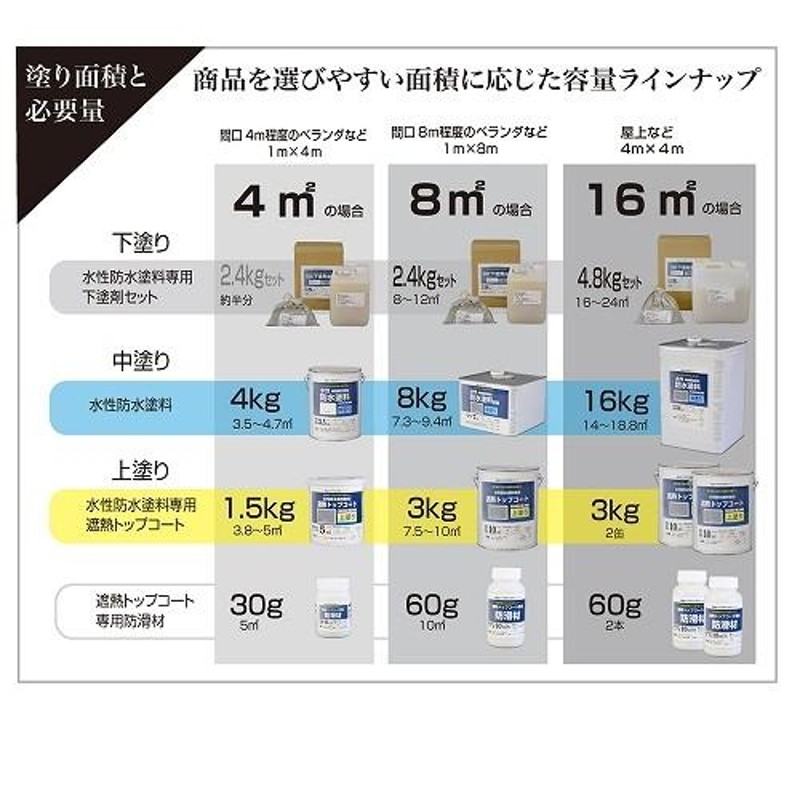 アトムハウスペイント:水性防水塗料 (中塗り) 16kg グレー