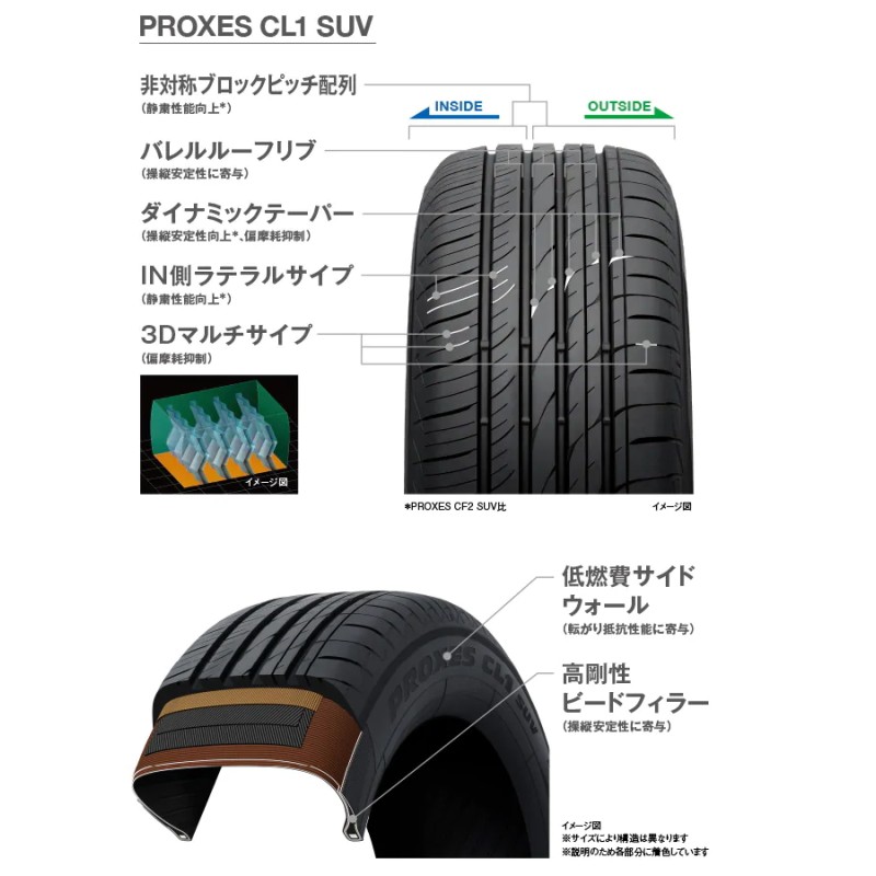 トーヨー 225/65R17 102H CL1 SUV プロクセス サマータイヤ (コンフォートタイヤ)(個人宅不可)(17インチ)(225-65-17)  | LINEショッピング