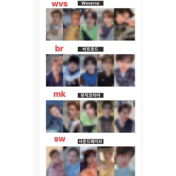 *韓國代購正版預售*馬丁小卡正品 套孫 線下 wvs br sw mk幸運卡 hybe新男團CORTIS