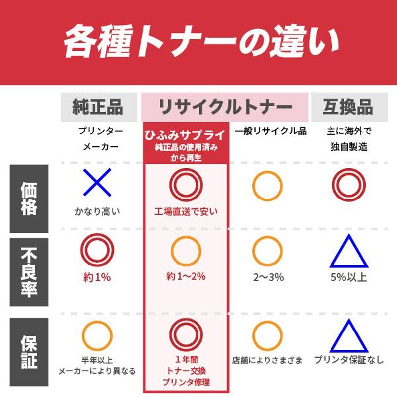 富士通 シアン リサイクル   ショッピング